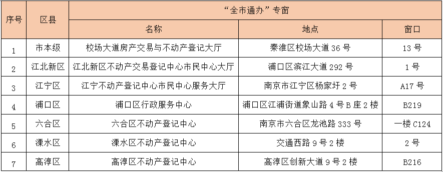 3月(yuè)15日(rì)起，南(nán)京不(bù)動産登記全市(shì)通(tōng)辦！