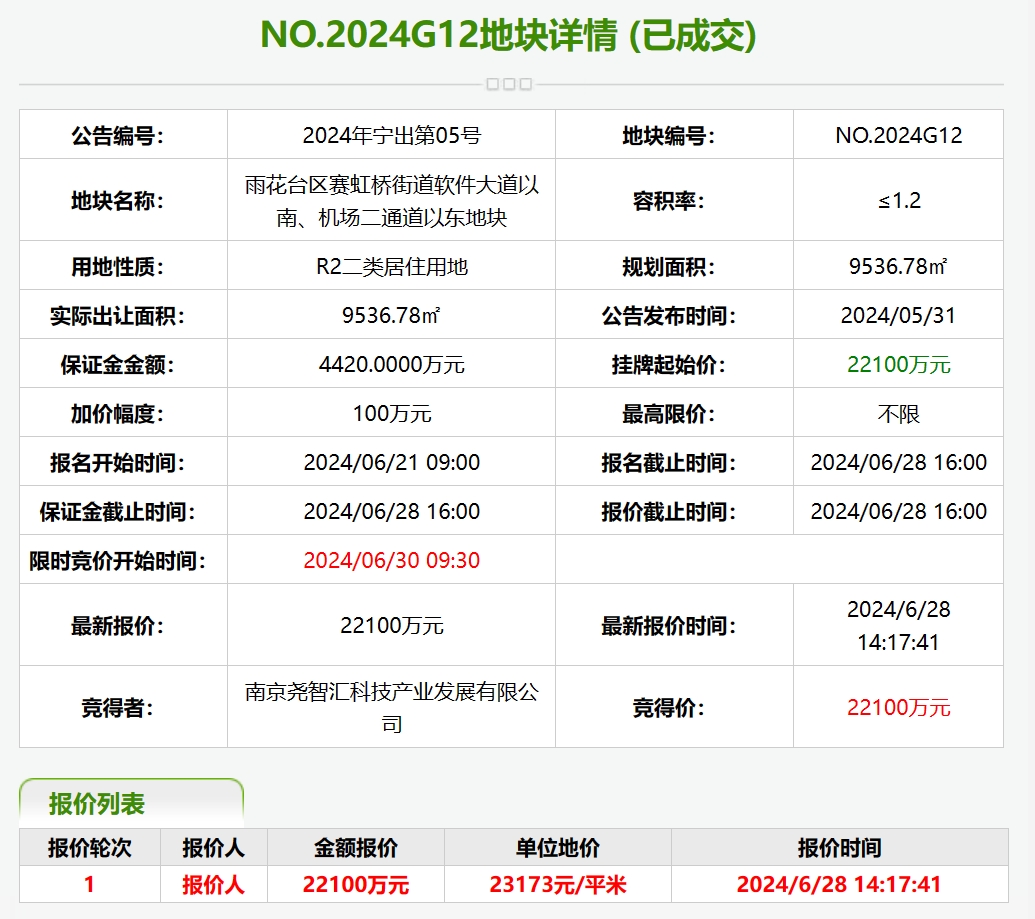 南(nán)京成功出讓4幅住宅用(yòng)地(dì)