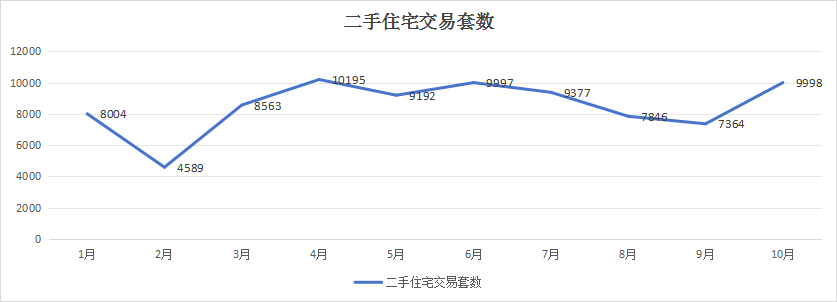 沖上(shàng)7萬/平！南(nán)京一(yī)批二手房(fáng)，成交價漲了(le)！